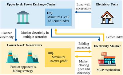 Optimal Planned Electricity Allocation Model for Power Exchange Under the Plan-Market Double-Track Mechanism